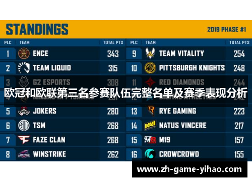 欧冠和欧联第三名参赛队伍完整名单及赛季表现分析 欧冠和欧联第三名参赛队伍完整名单及赛季表现分析