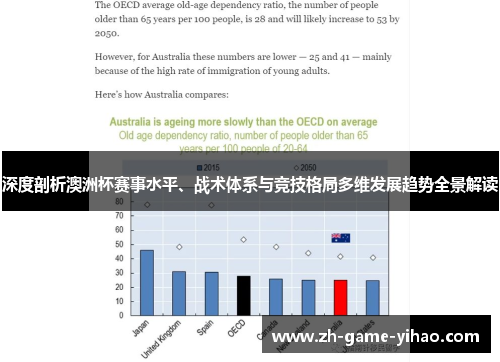深度剖析澳洲杯赛事水平、战术体系与竞技格局多维发展趋势全景解读
