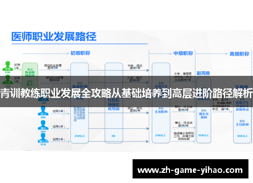青训教练职业发展全攻略从基础培养到高层进阶路径解析