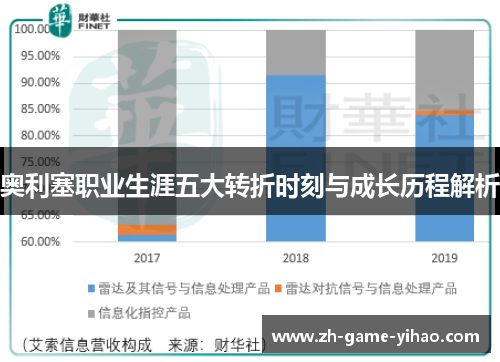 奥利塞职业生涯五大转折时刻与成长历程解析 奥利塞职业生涯五大转折时刻与成长历程解析