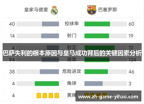 巴萨失利的根本原因与皇马成功背后的关键因素分析 巴萨失利的根本原因与皇马成功背后的关键因素分析