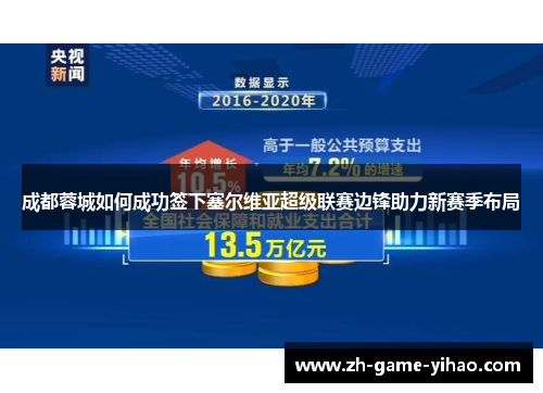 成都蓉城如何成功签下塞尔维亚超级联赛边锋助力新赛季布局 成都蓉城如何成功签下塞尔维亚超级联赛边锋助力新赛季布局
