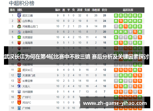武汉长江为何在第4轮比赛中不敌三镇 赛后分析及关键因素探讨