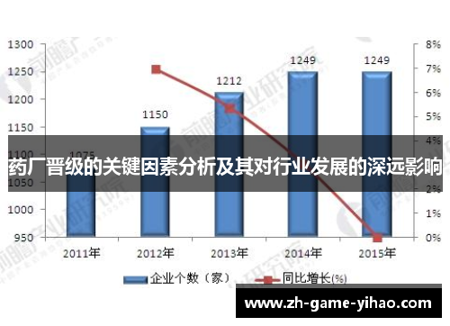 药厂晋级的关键因素分析及其对行业发展的深远影响 药厂晋级的关键因素分析及其对行业发展的深远影响