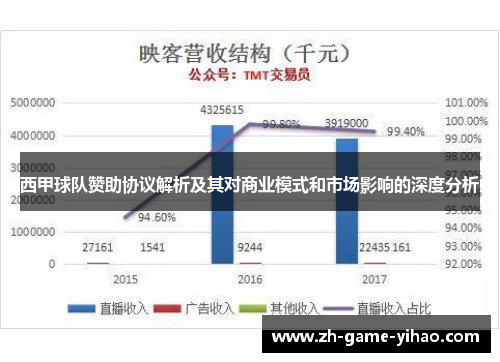 西甲球队赞助协议解析及其对商业模式和市场影响的深度分析 西甲球队赞助协议解析及其对商业模式和市场影响的深度分析