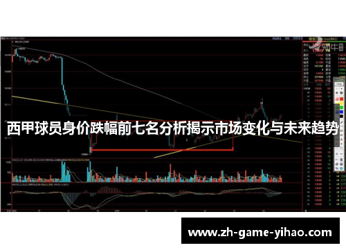 西甲球员身价跌幅前七名分析揭示市场变化与未来趋势 西甲球员身价跌幅前七名分析揭示市场变化与未来趋势